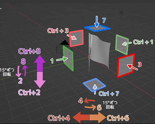 Blender テンキーの視点図